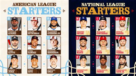 MLB Starting Lineups (Live Updating) 2024.